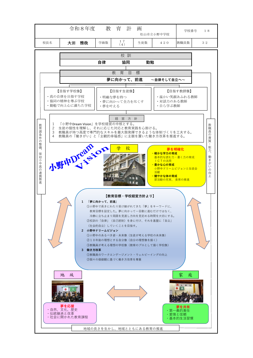 Ｒ８　教育計画(表).pdfの1ページ目のサムネイル
